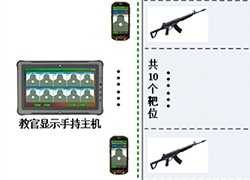 輕武器實(shí)彈射擊自動(dòng)報(bào)靶系統(tǒng)