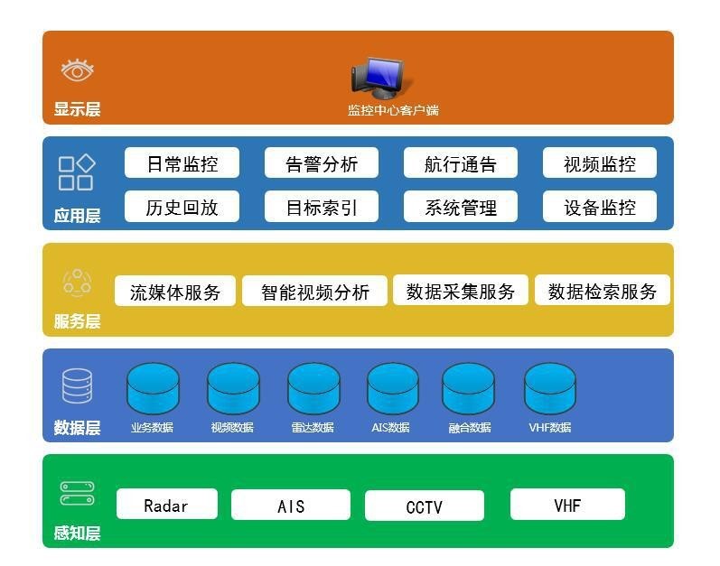 水道目標(biāo)監(jiān)控平臺解決方案(圖2)